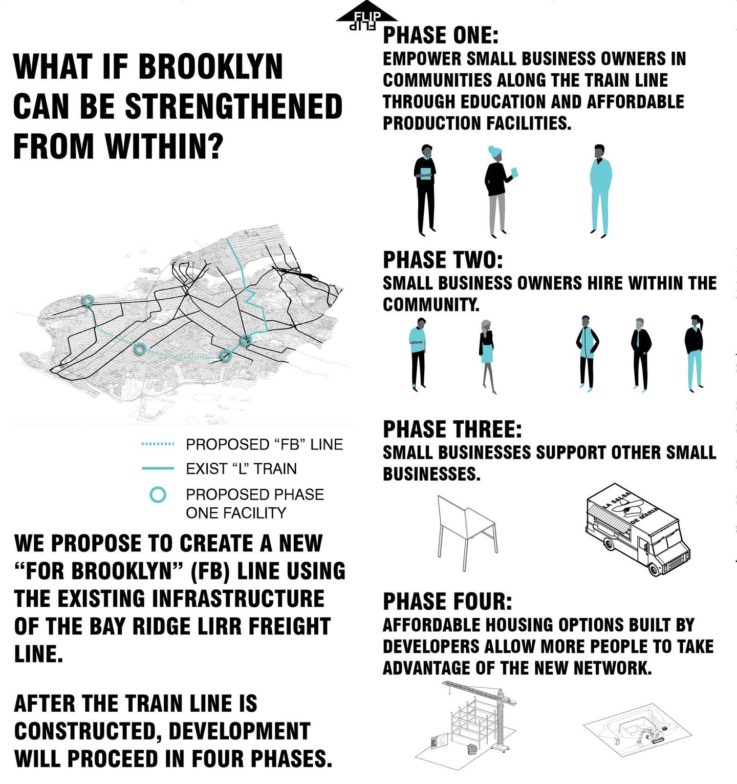 Infographic: What if Brooklyn can be strengthened from within? Including diagram of proposed metro line and list of four phases.