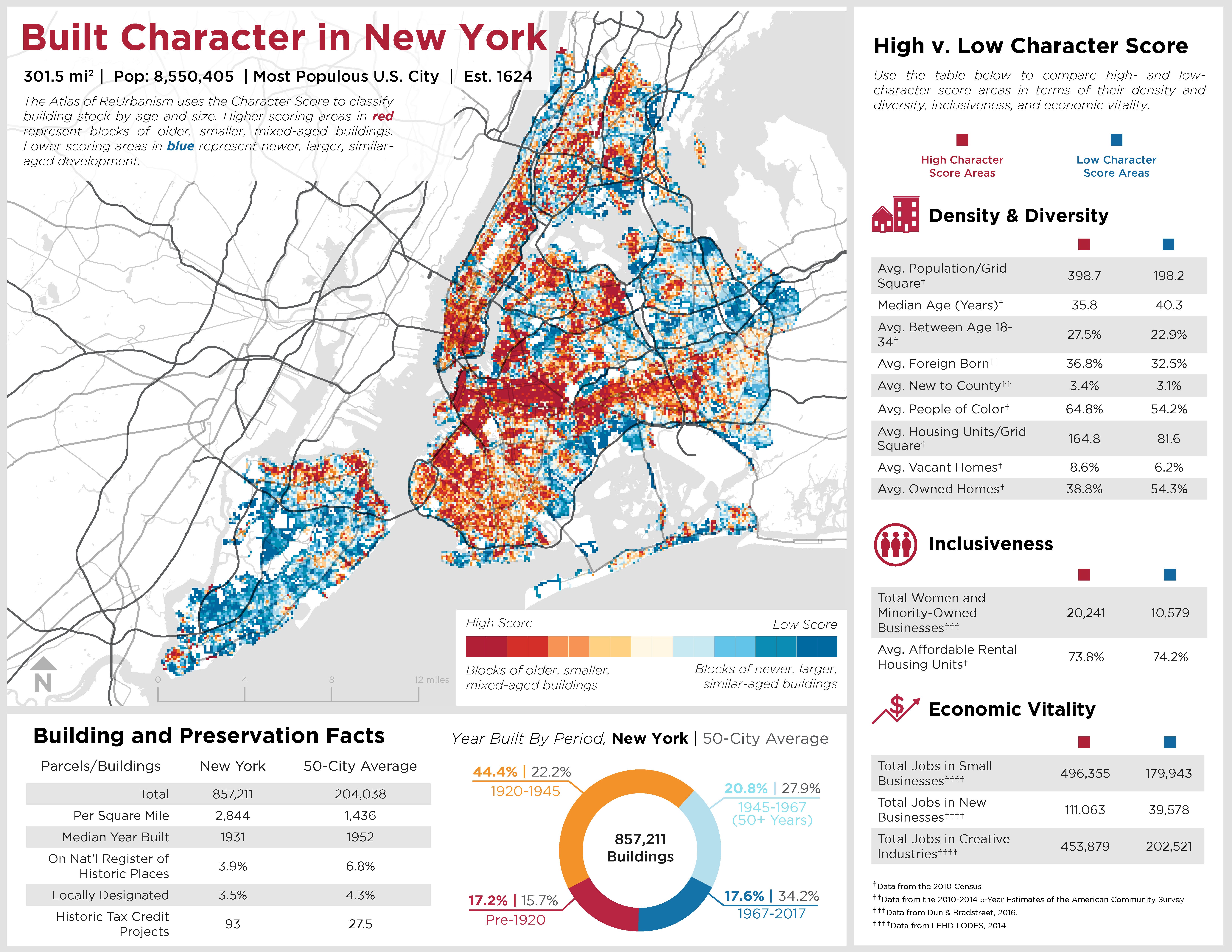 Fixing Chronic Disinvestment In K 12 >> Preservation And The New Data Landscape Columbia Gsapp Fixing Chronic Disinvestment In K 12 >> Preservation And The New Data Landscape Columbia Gsapp
