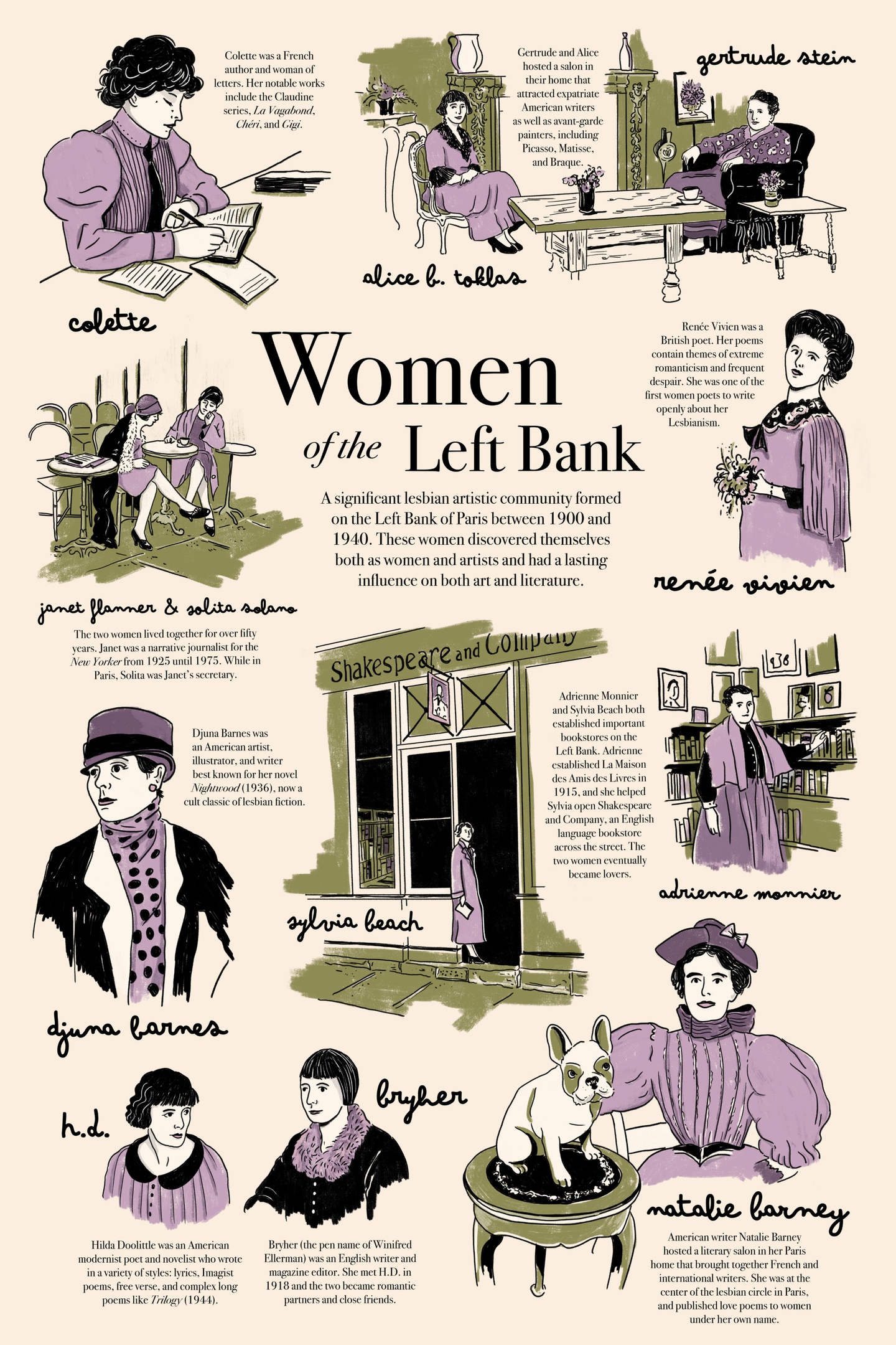illustration of Women of the Left Bank as a info poster