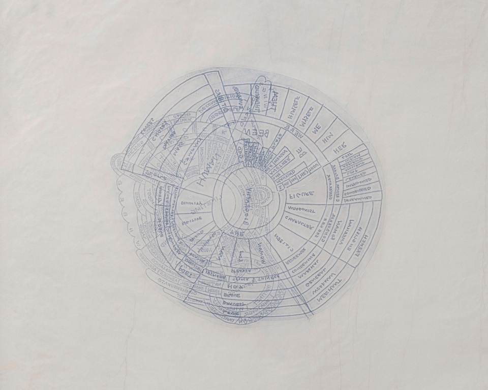 circle diagram with blue lines and text