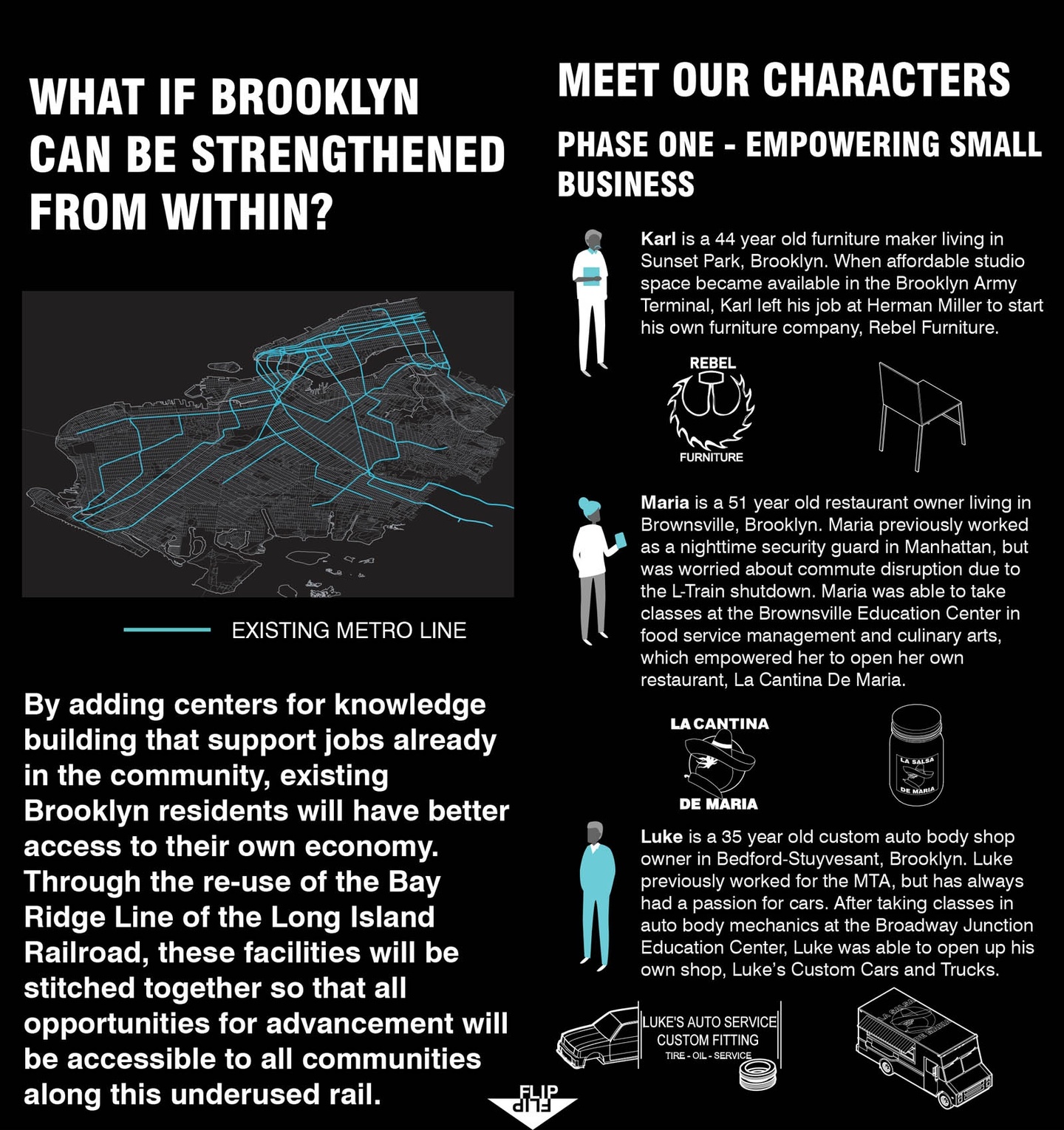 Infographic: What if Brooklyn can be strengthened from within? Including diagram of the metro line and a few key characters.