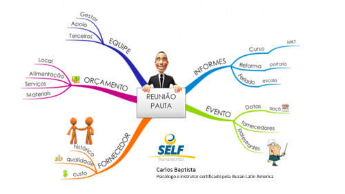 Curso Mapas Mentais e suas diversas aplicações