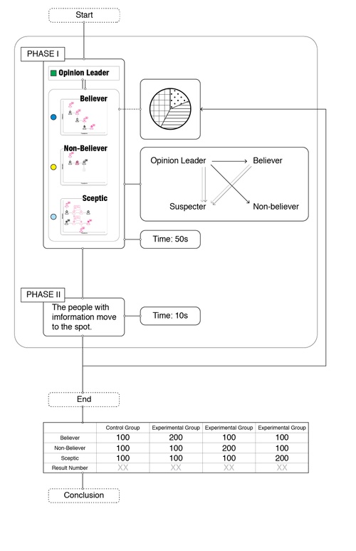 VS_Whitney_Xutian Liu_Junwei Li_Yankun Yang_FA19_01 Information Dissemination.jpg