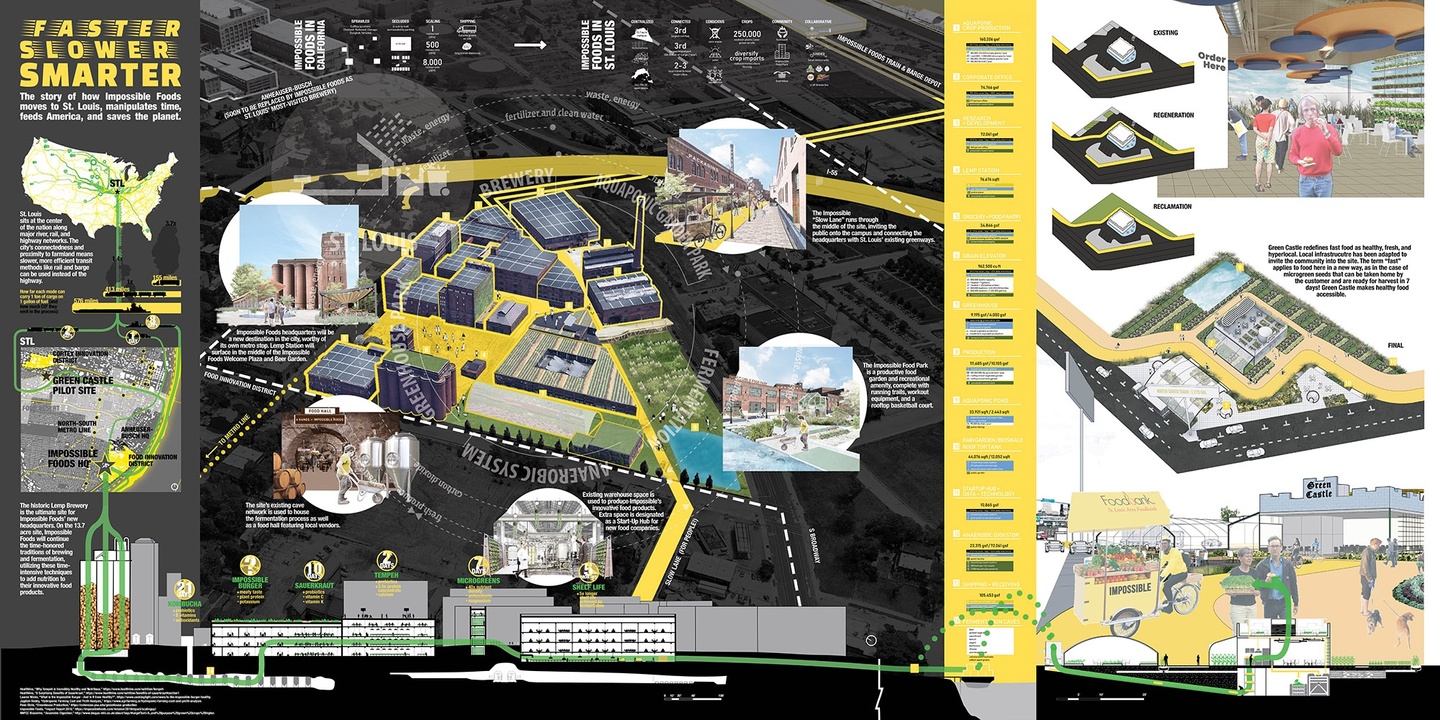 Infographic depicting what will happen if Impossible Foods moves its headquarters and expands its business to St Louis