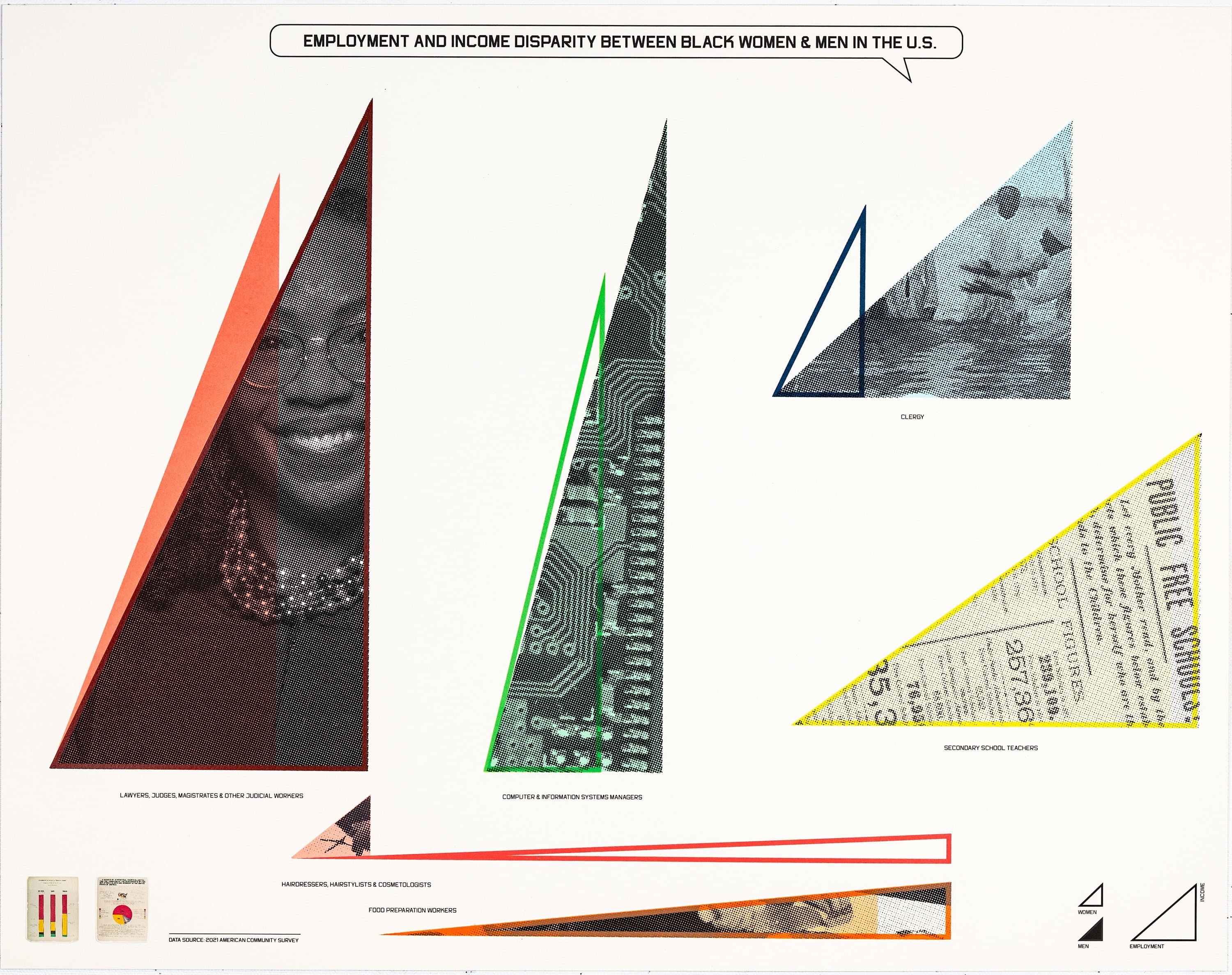 Employment and Income Disparity Between Black Women and Men in the U.S.