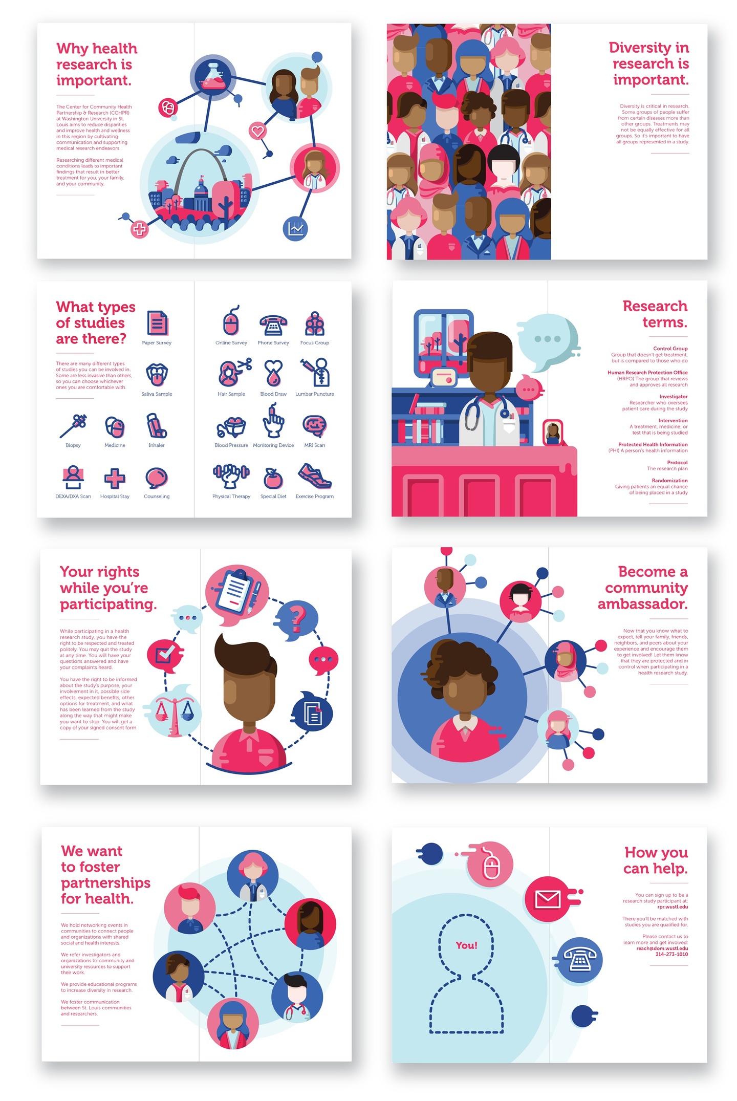 Branding layout of eight cards with a pink and blue color palette for icons and pink text. Card one reads Why health reach is so important; card two reads Diversity in research is important; card three reads What types of studies are there?; card four reads Research terms.; card 5 reads Your rights while you're participating.; card 6 reads Become a community ambassador.; card 7 reads We want to foster partnerships for health; card 8 reads How you can help.