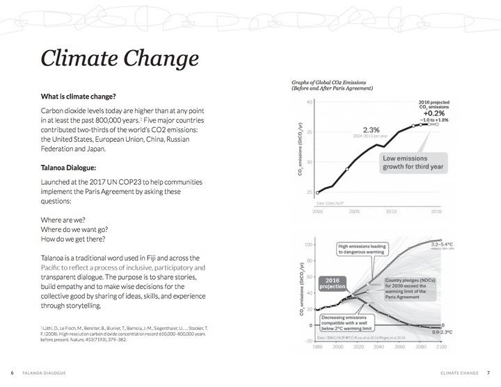 Image of a page that explains what Climate Change is, including two graphs of global CO2 emissions.