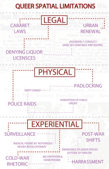 Disappearing Queer Spaces - Columbia GSAPP