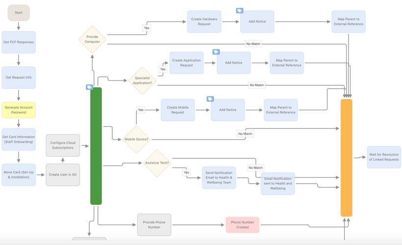 Academy Live: Workflow essentials for automating your business processes