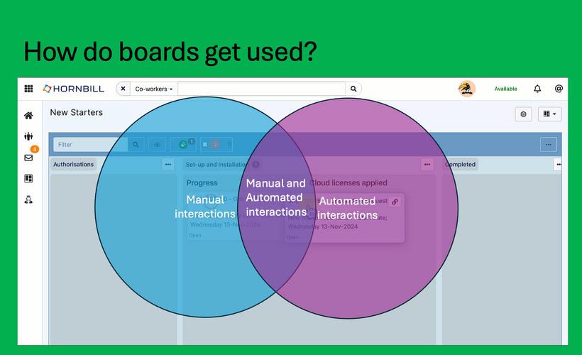 Academy Live: Unlocking Board Manager for Service Management: Maximizing Efficiency and Collaboration with Kanban