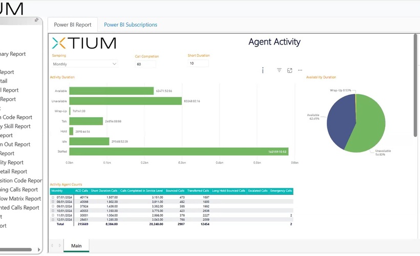 Broadworks Call Center - XTIUM Reports 