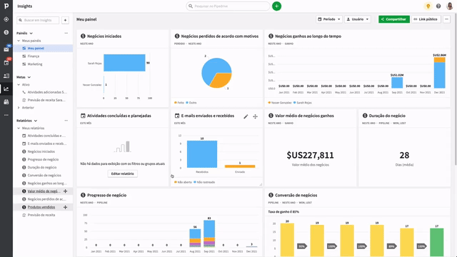 Insights e painéis no Pipedrive