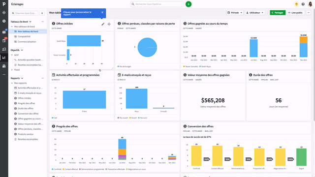Suivre vos progrès avec le module Éclairages et Tableaux de bord