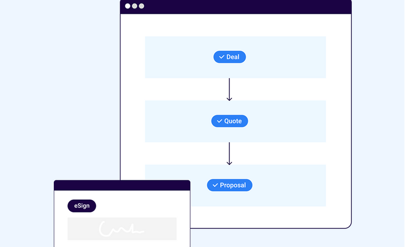 DealHub Sales Training