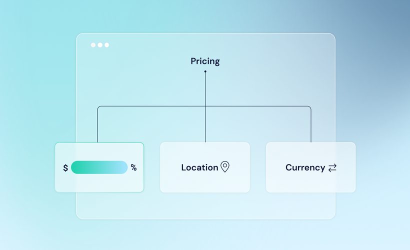 List Price Factors