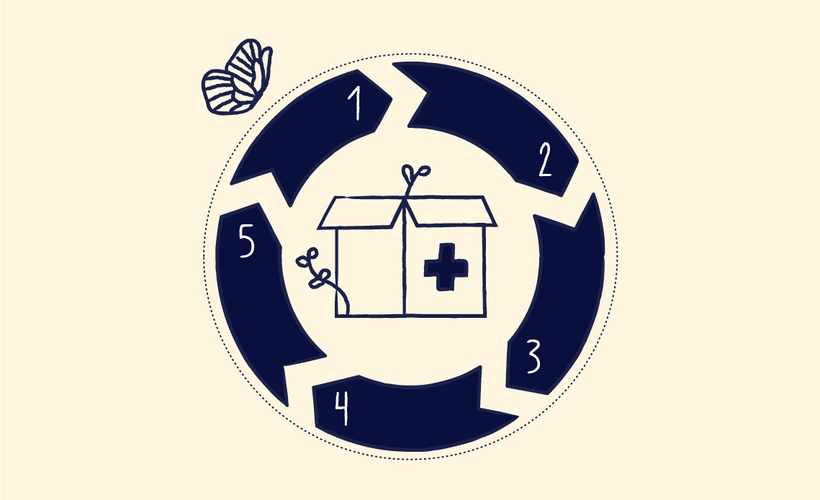 Product Life Cycle of Medical Devices Course