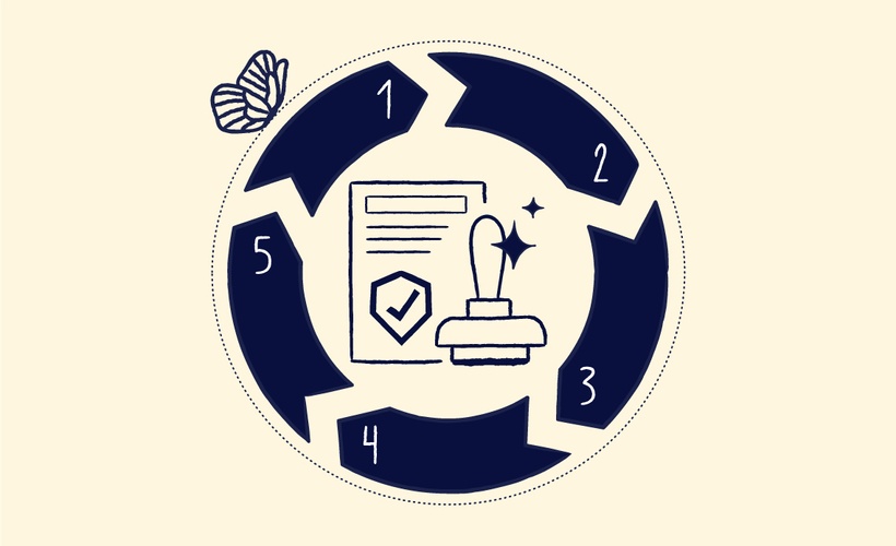Stages of System Validation and Qualification Course
