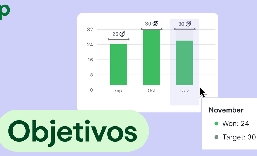 Avances: objetivos