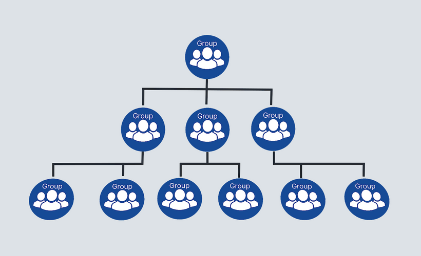 Creating and managing users