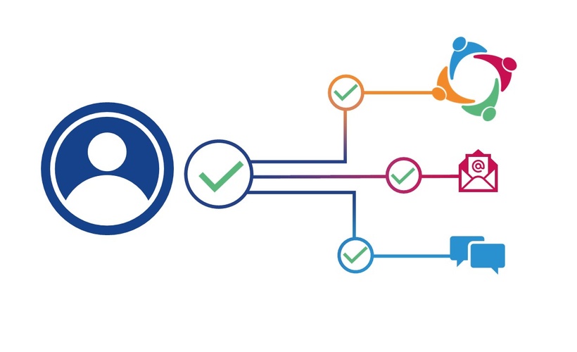 Setting up Single Sign-On (SSO)